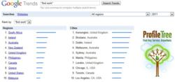 ProfileTree.com, Find Work, Self Employed, Skills Profile